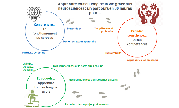 apprentissage tout au long de la vie 3