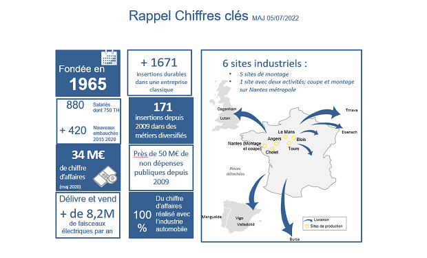 chiffres clés juillet 2022