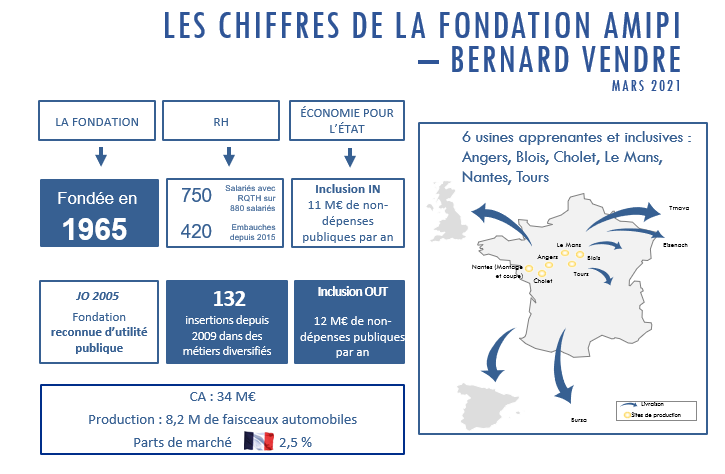 chiffres_fondation_amipi_mars2021 (002)