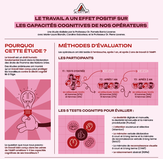 Etude capacités cognitives