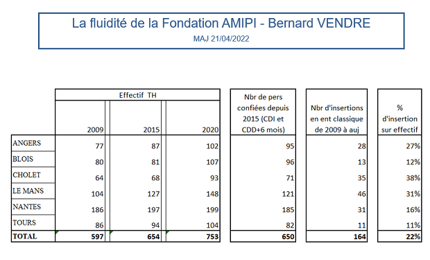 fluidité AMIPI 21-04-2022