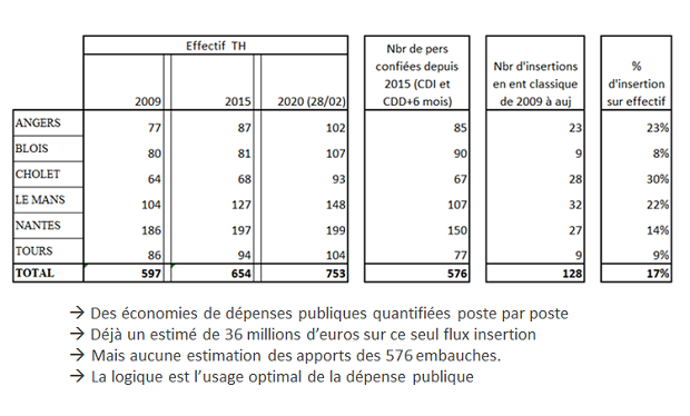 fluidité article 3