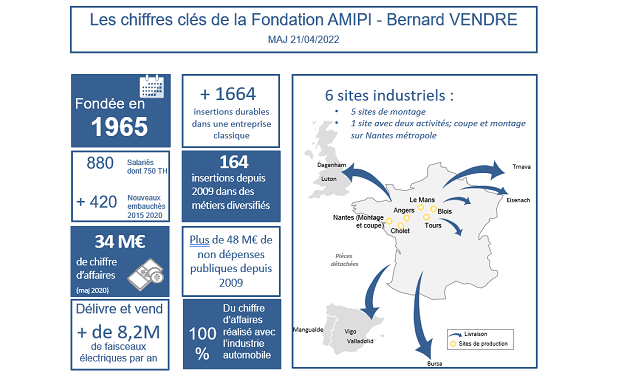 mise à jour chiffres clés avril 2022