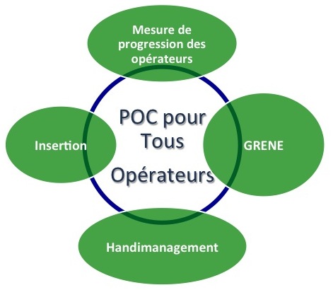 Poc pour tous (cercle)