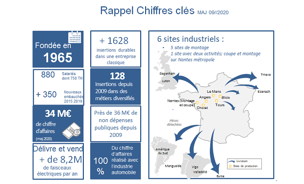 Rappel des chiffres clés article 3